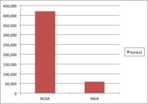 ncaanaia